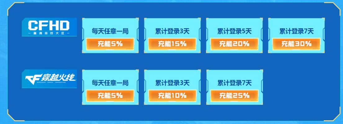 CFHD网吧最新活动 马枪喷图、M82A1-水枪-AK47-祥云苍龙武器等