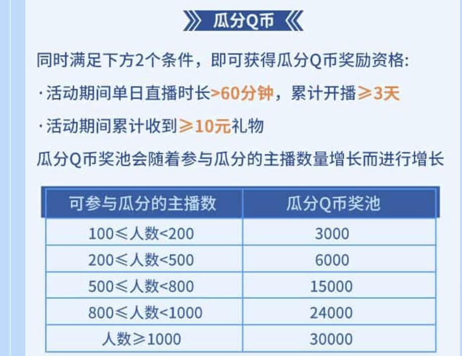 腾讯小世界招募CF游戏主播 开启直播领永久装备道具、Q币等