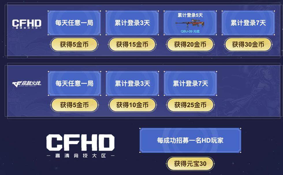 CF特权网吧活动开启 CPW-灵狐、觉醒宝石、王者之石