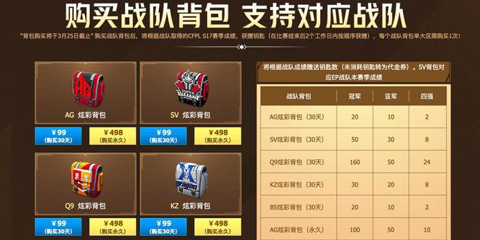 穿越火线活动：游戏盲目消费的危害