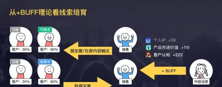 CF一键领取：探索数字化时代的社交规则