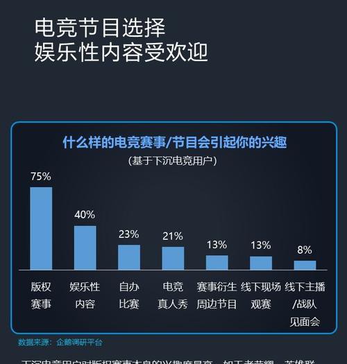 穿越火线礼包一键领取，助你成为游戏行业的霸主！