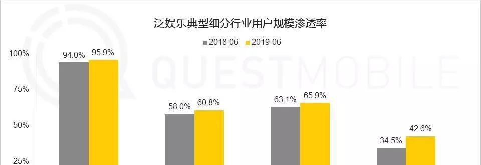 穿越火线礼包一键领取，让你在游戏行业中实现逆袭！