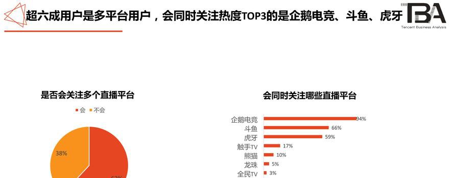 一键领取！穿越火线活动助手带你找到五个与游戏行业相关的中文标题！