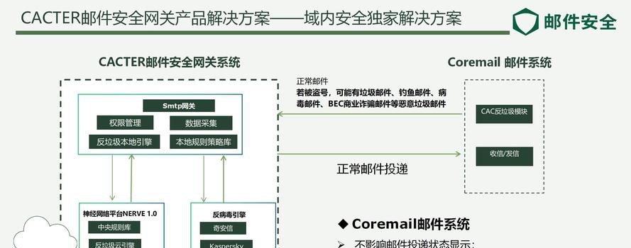 如何使用QQ电脑管家保护您的电脑安全